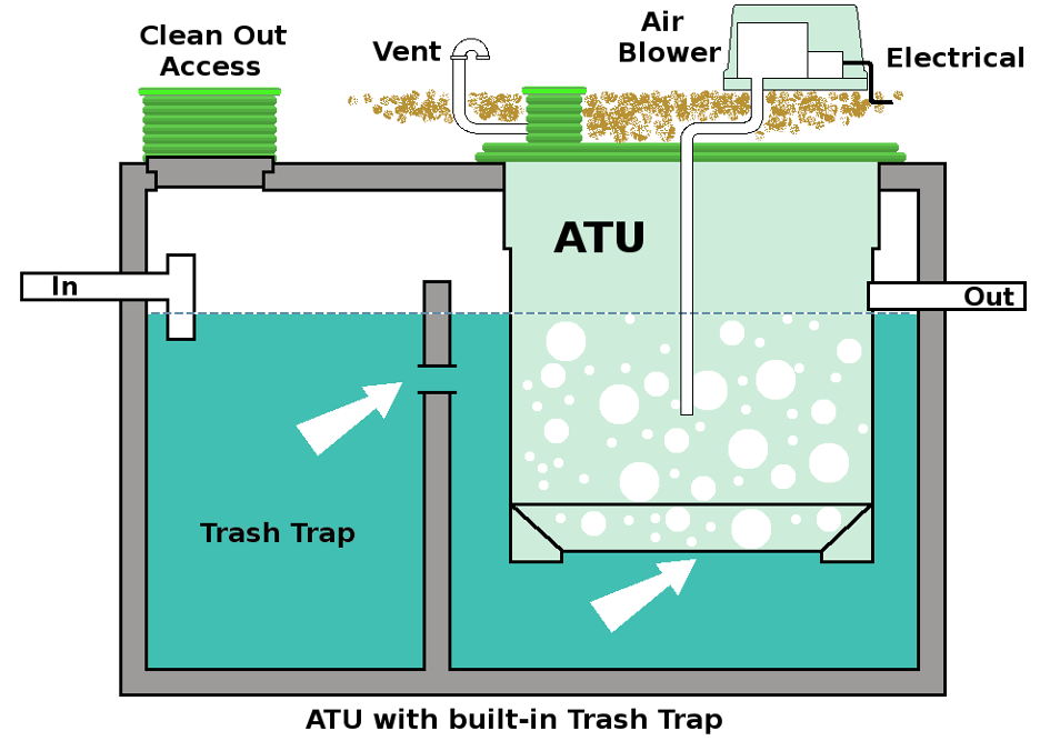 septic tank service rome ga