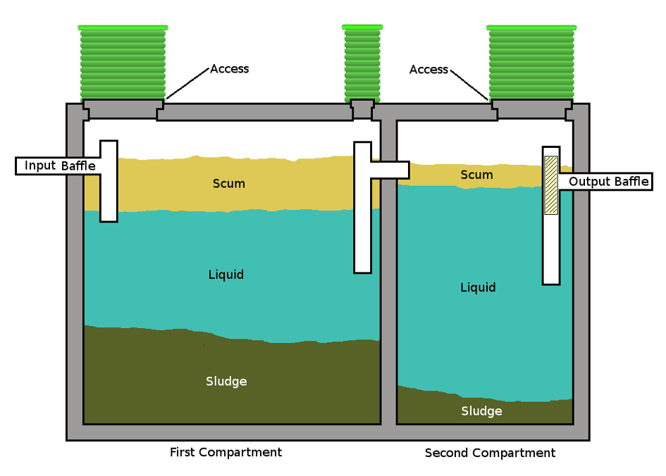 Lancaster Septic Service