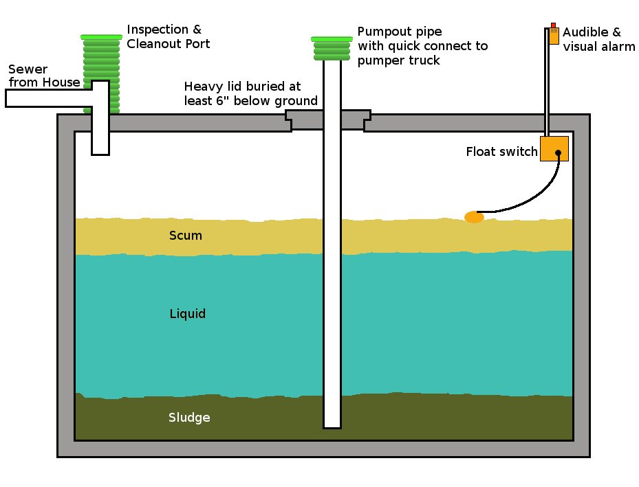 Tank Types Express Septic Service