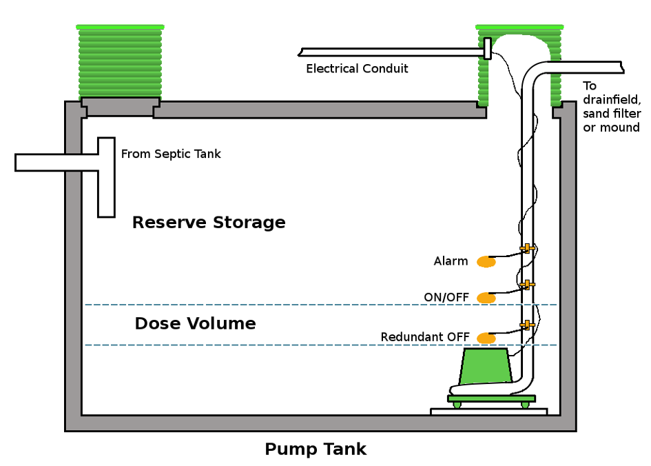 How To Plumb A Septic Tank Diagram